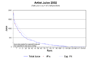 2002ArtistJuice_s.gif