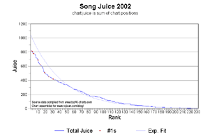 2002SongJuice_s.gif