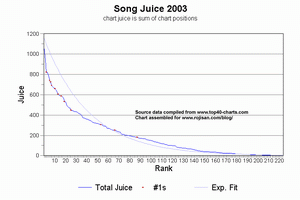 2003SongJuice_s.gif