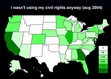 Usingrights100Distribution.png